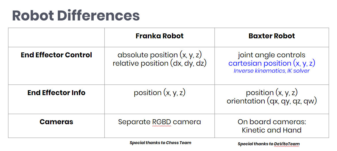 _images/robot_diff.png