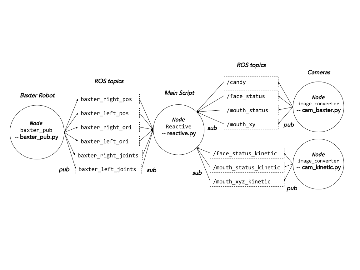 _images/ros.png